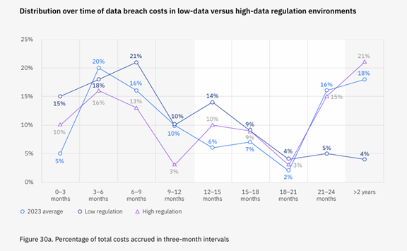 IBM’s Cost of a Data Breach Report 2023